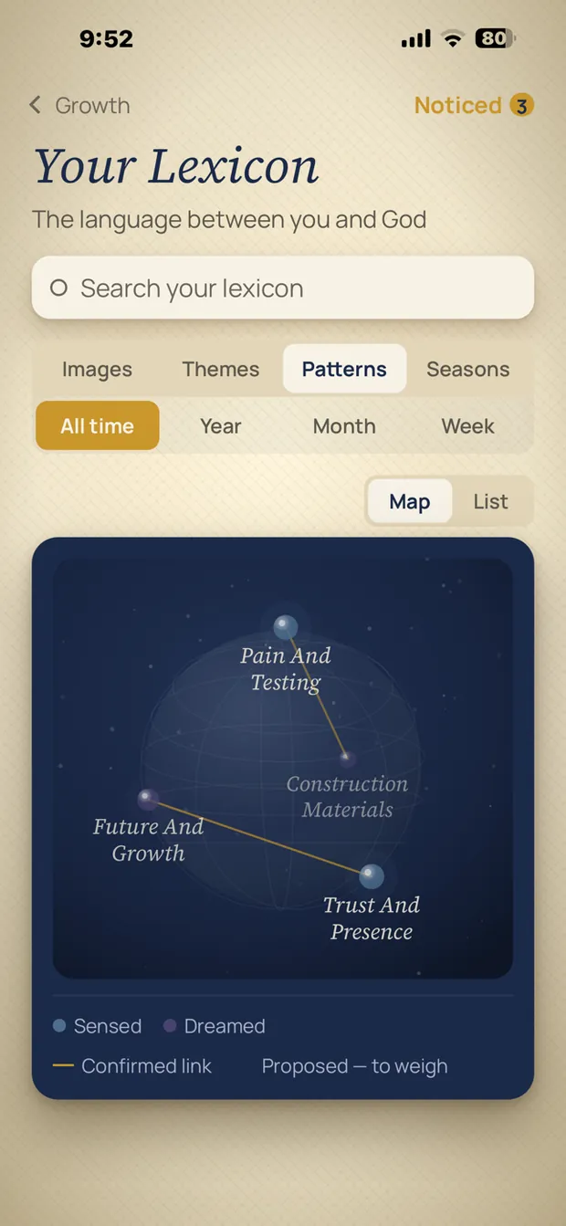 A map of one person&rsquo;s recurring themes and the links between them.
